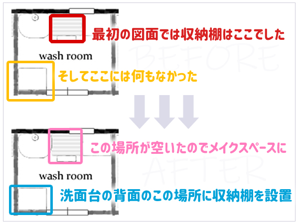 棚の位置の変化